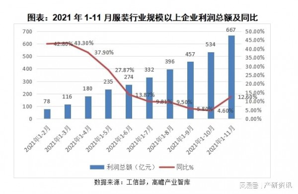 行業(yè)分析|關(guān)于2021年我國服裝行業(yè)發(fā)展與解析